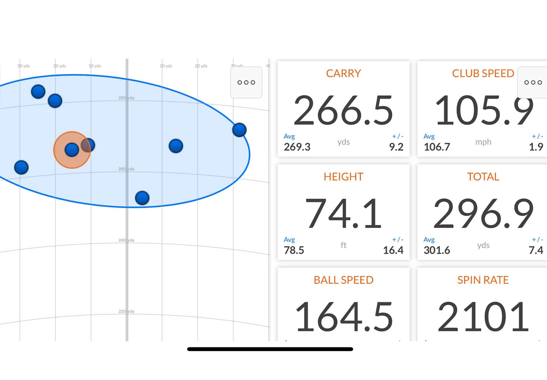 Ping G430 LST driver test data