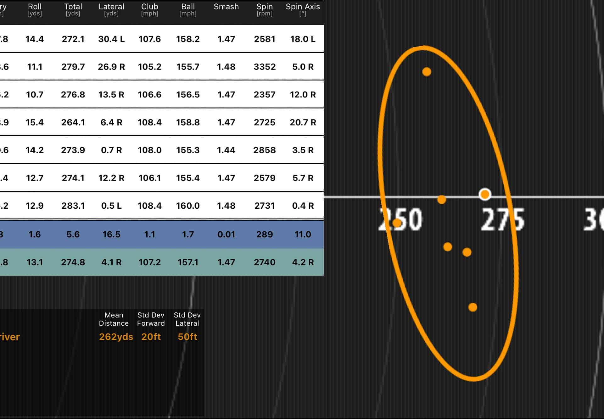 flightscope data