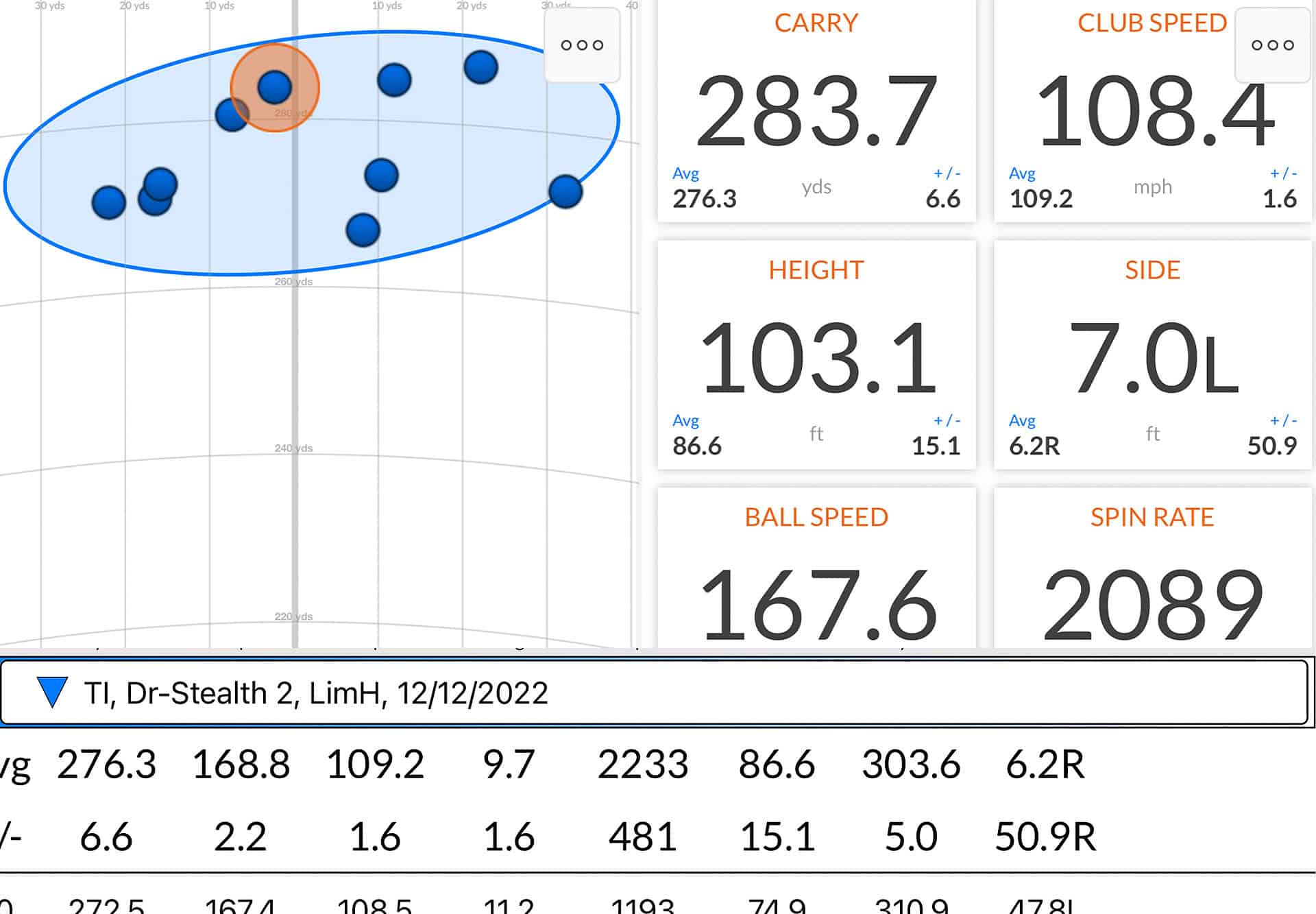 TaylorMade Stealth 2 Driver Data