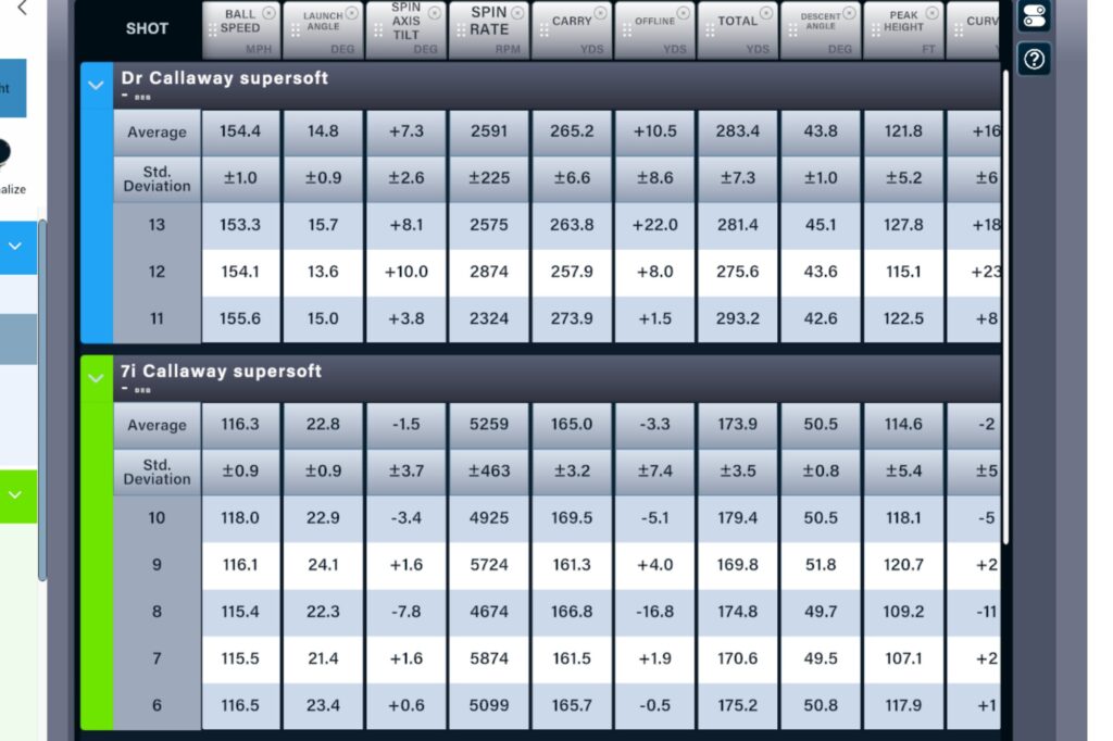 callaway supersoft golf ball review