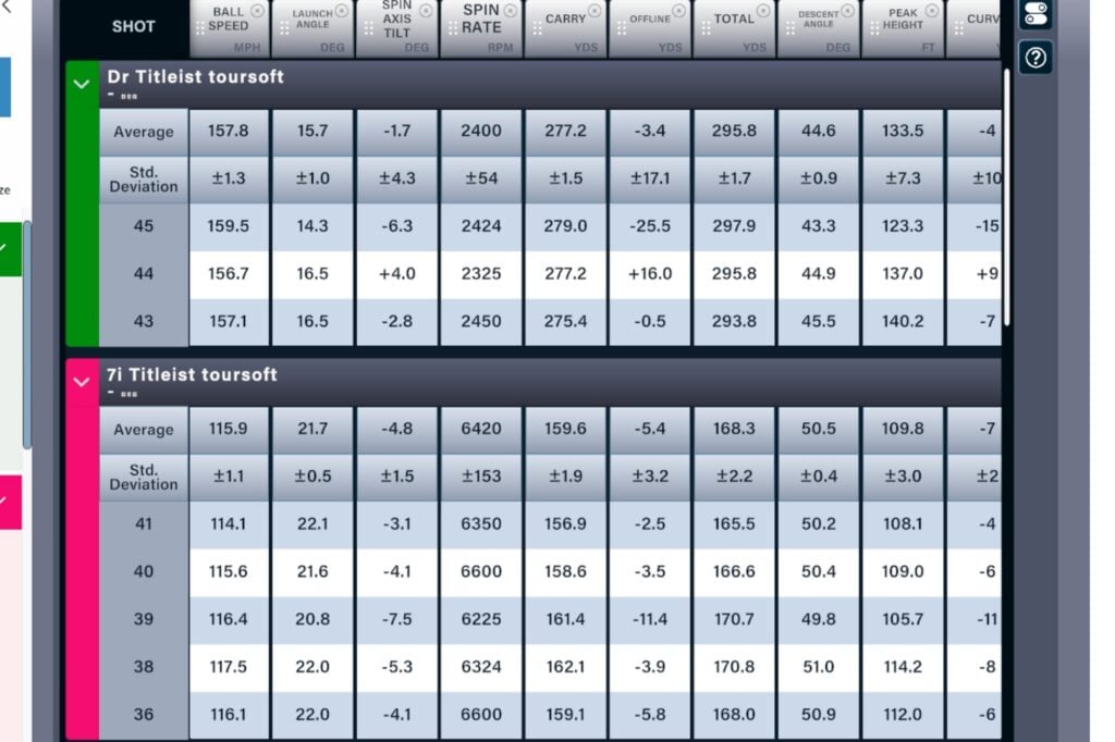 titleist tour soft golf ball review