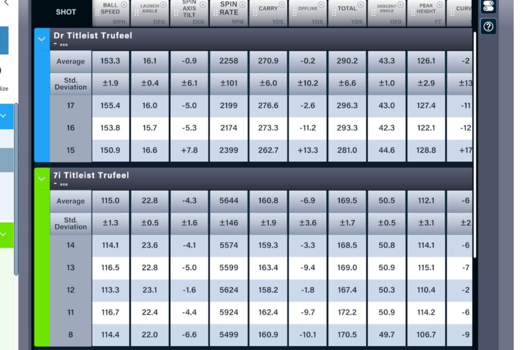 Titleist TruFeel Golf Ball Review: Truly Exceeded All My Expectations!