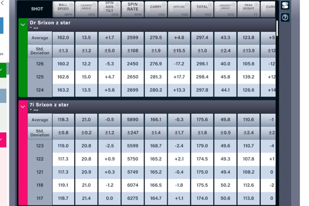 Srixon Z-Star Golf Ball Review