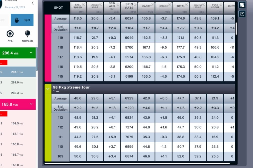 PXG Xtreme Tour Golf Ball Review