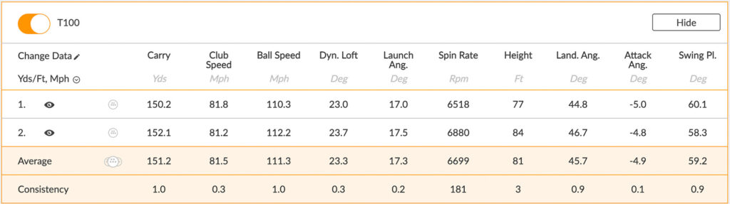 TrackMan data