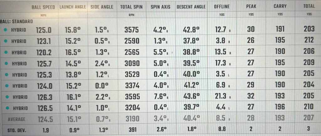 Callaway Big Bertha 2023 Driver Review