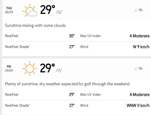weather forecast for Ryder Cup