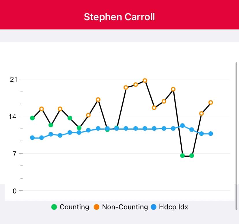world handicap system