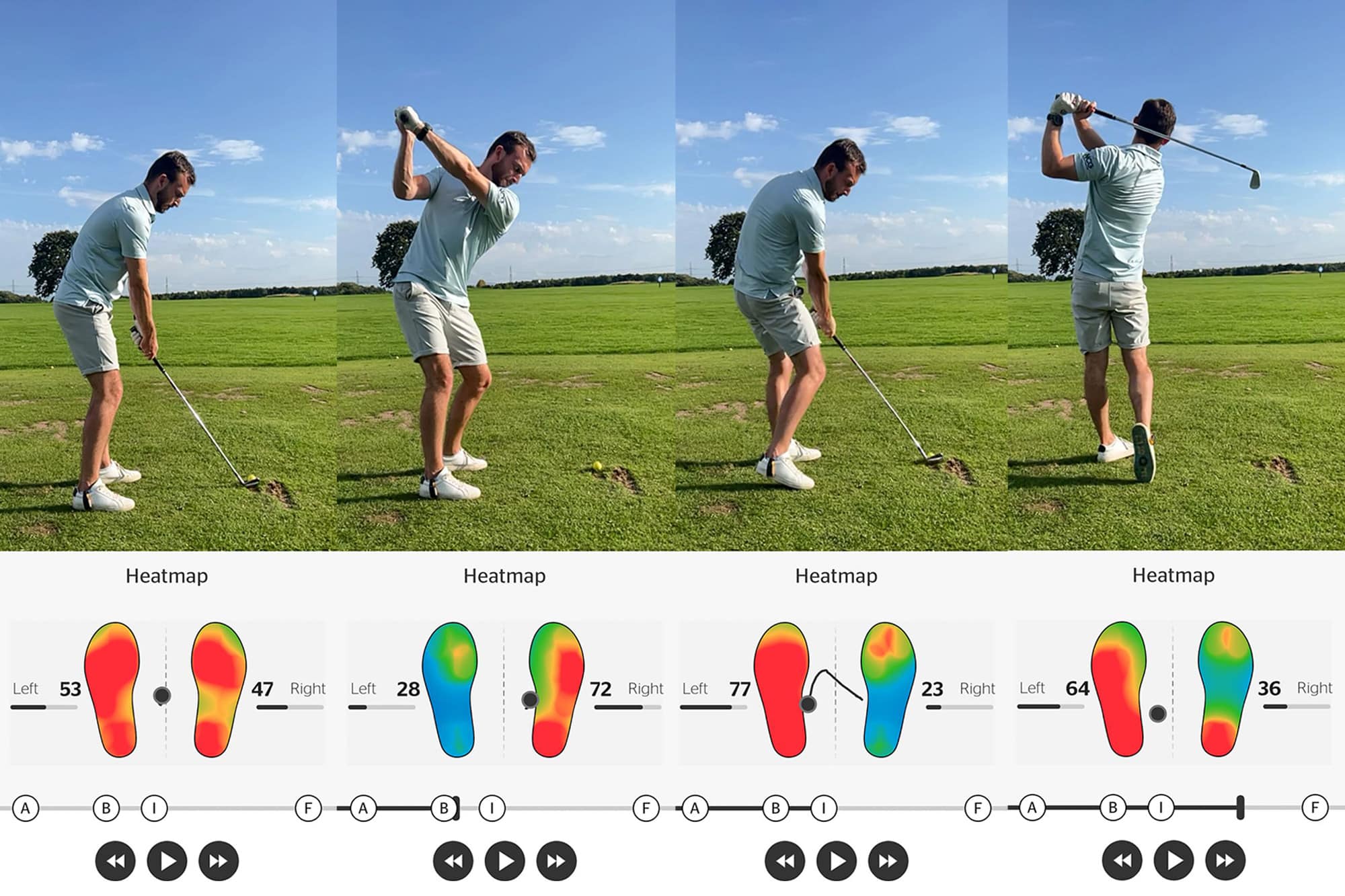 Bal.On Golf Smart Kit review