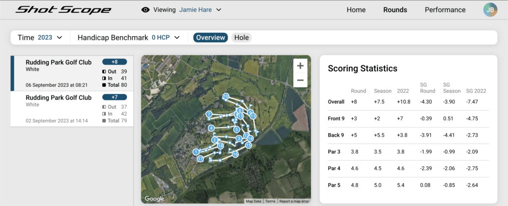 Shot Scope academy 1