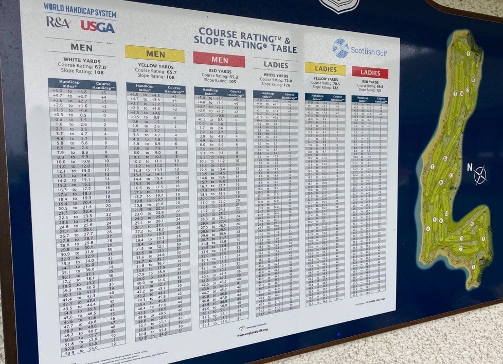 Here's why your club may need a new handicap board when WHS changes