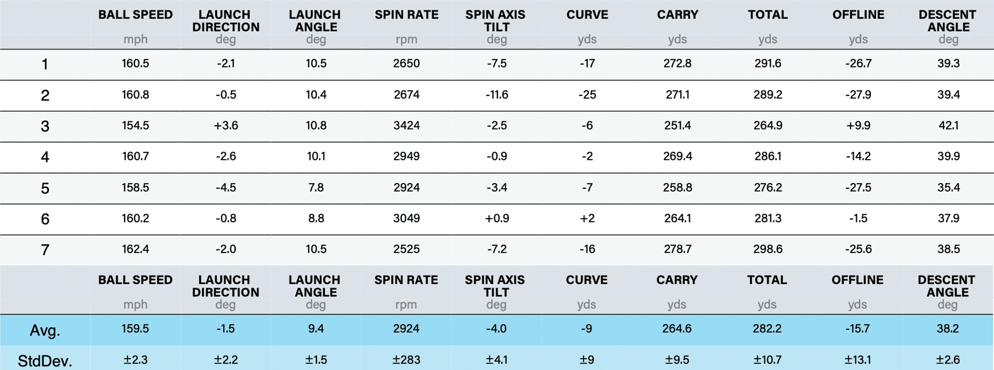 Callaway Paradym Ai Smoke Triple Diamond driver review