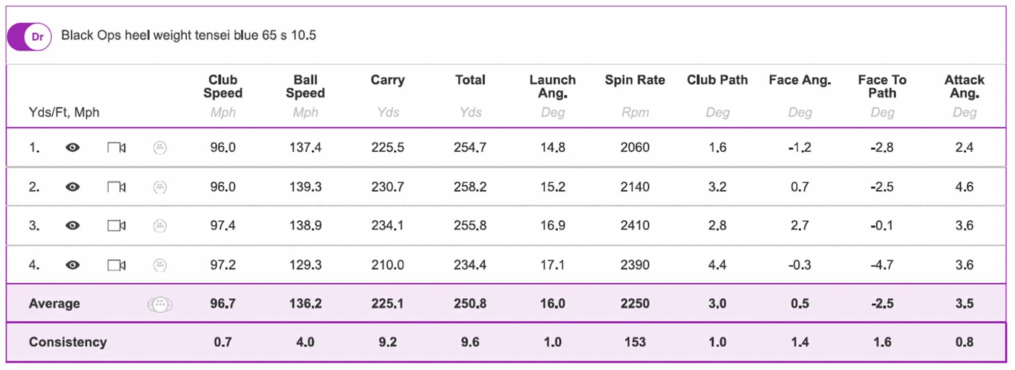 How to Make PXG Black Ops Driver 10k Achievable with Optimized Settings and Swing Mechanics