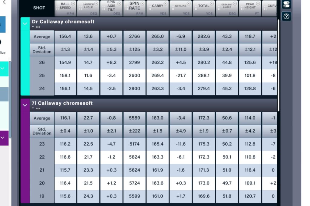 callaway chrome soft golf ball review