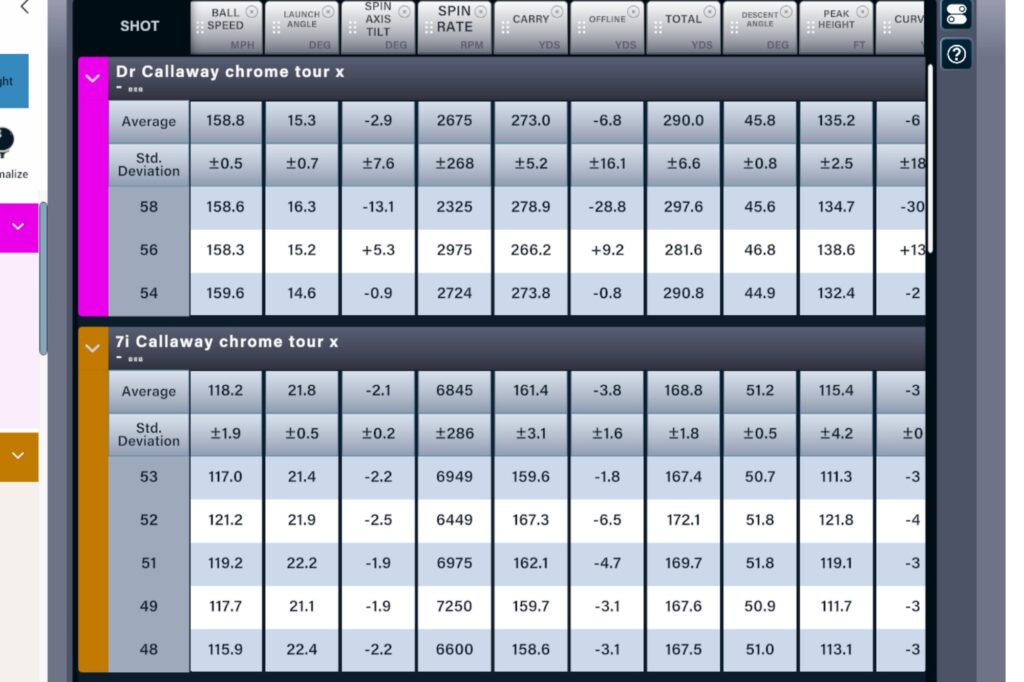 Callaway Chrome Tour X review