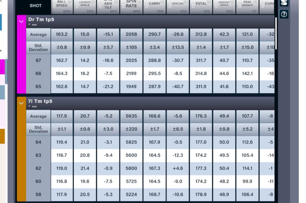 TaylorMade TP5 golf ball review