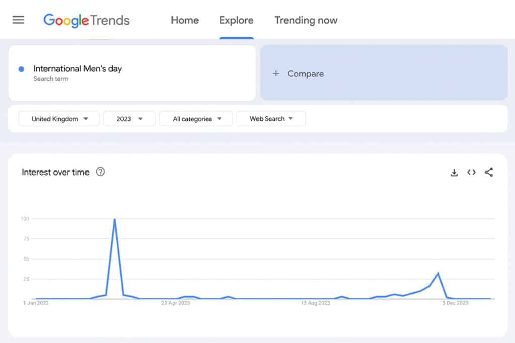 international men's day