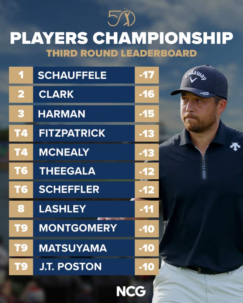 players championship third round