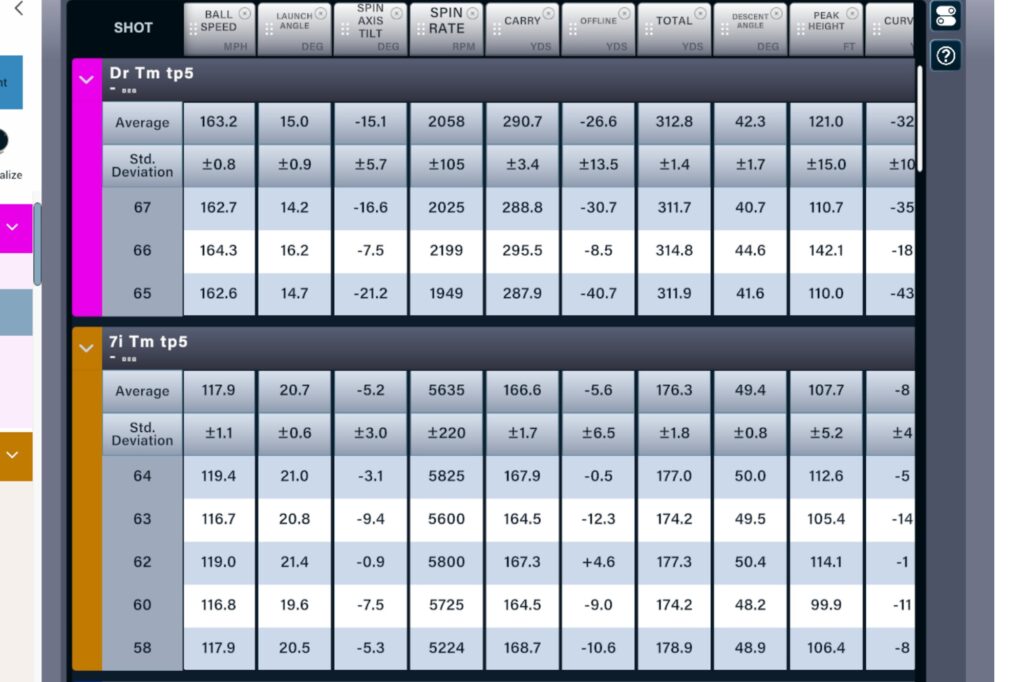 TaylorMade TP5x Golf Ball Review