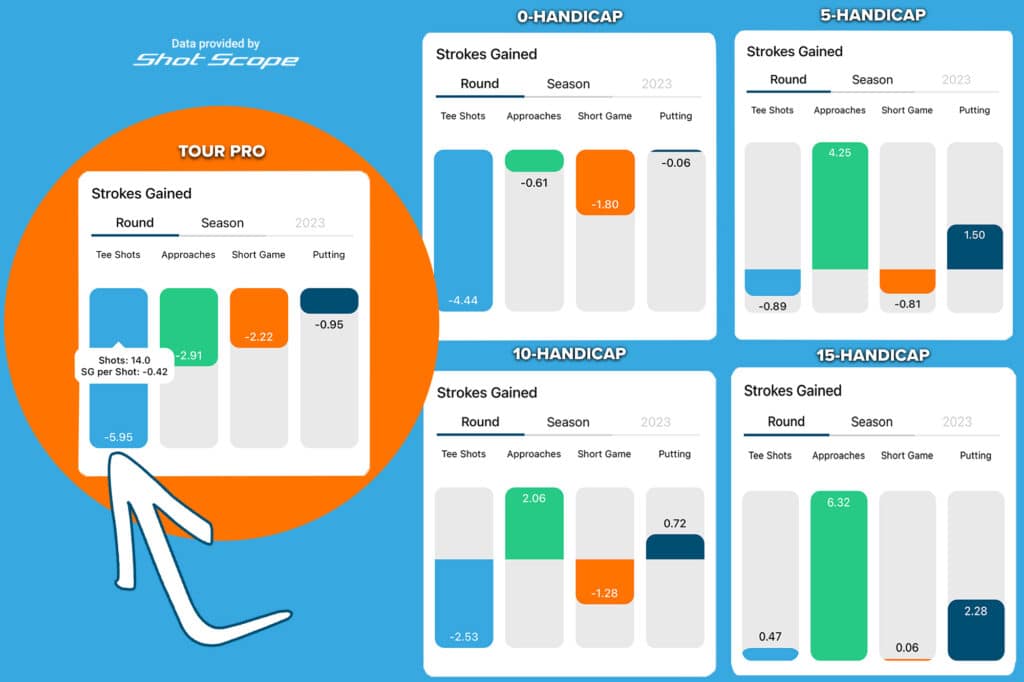 how to get better at golf