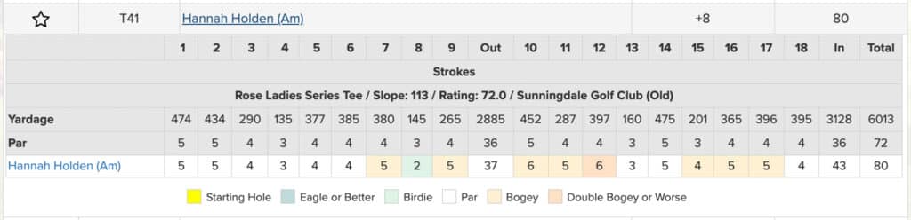 how to get better at golf
