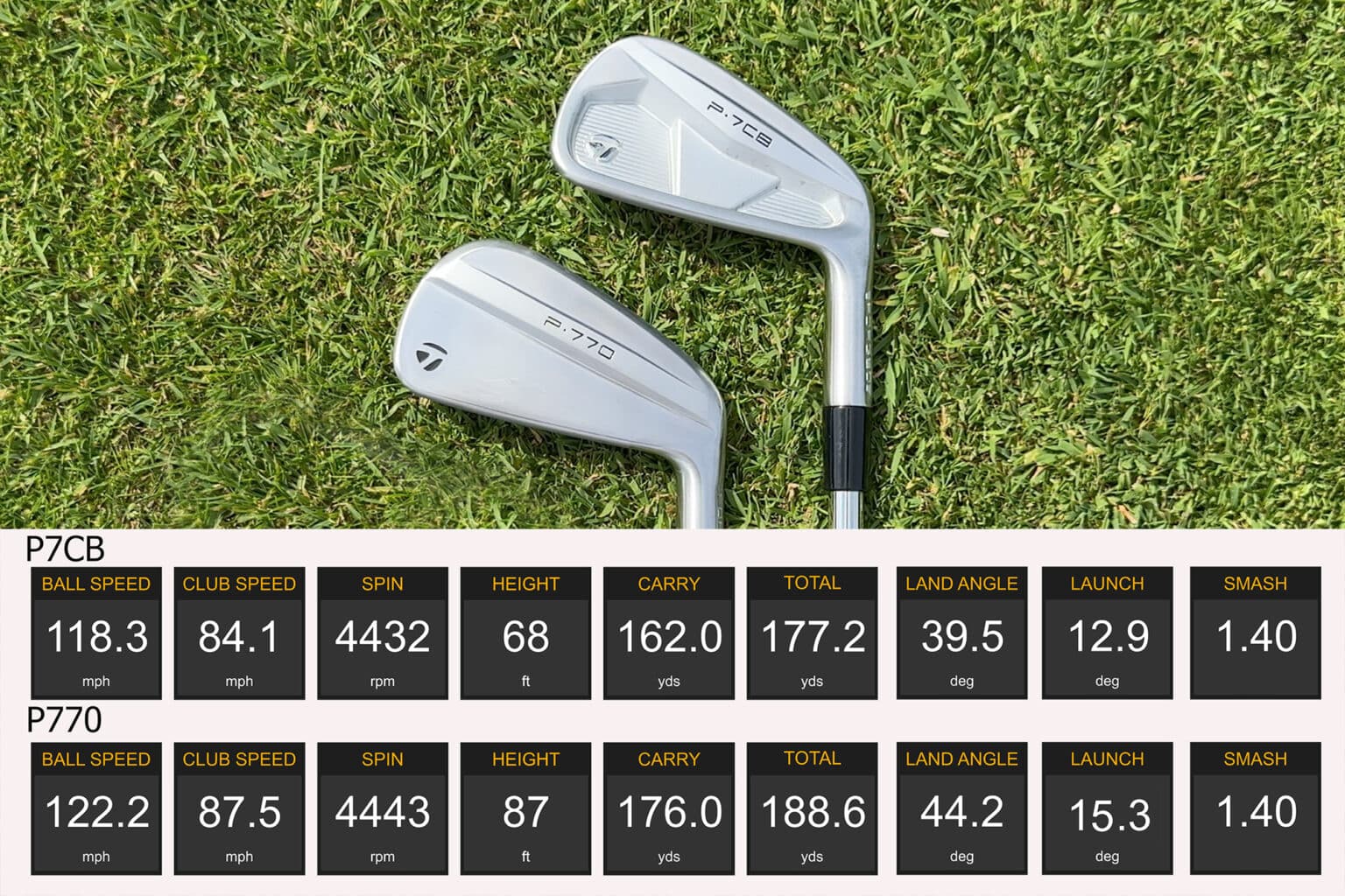 TaylorMade P770 Iron Review - National Club Golfer | National Club Golfer