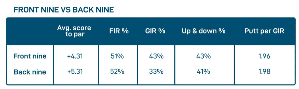 royal troon 10th hole