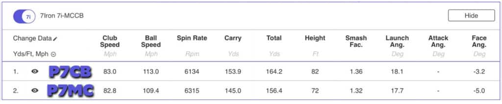 TaylorMade P7CB iron review