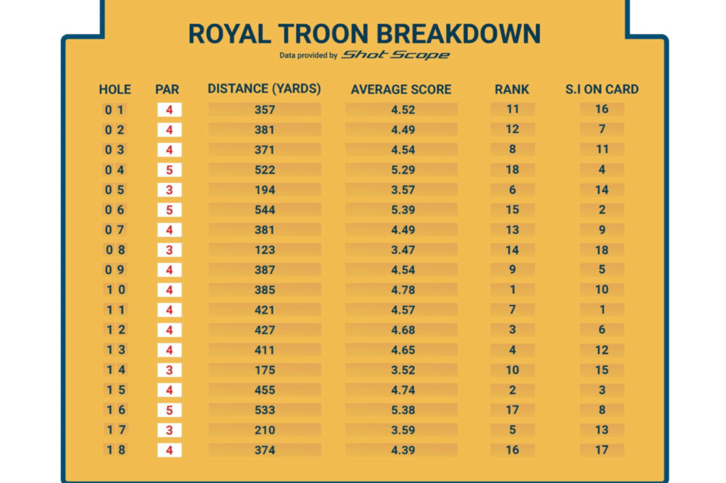 royal troon 10th hole
