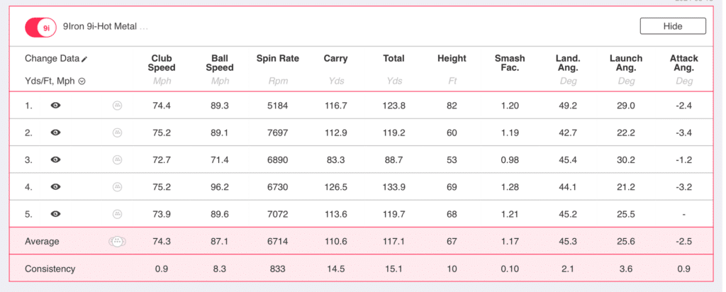 Mizuno JPX925 Hot Metal HL Irons