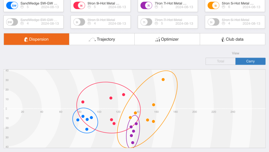 Mizuno JPX925 Hot Metal HL Irons