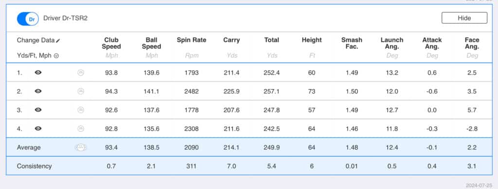 Titleist GT2 driver review
