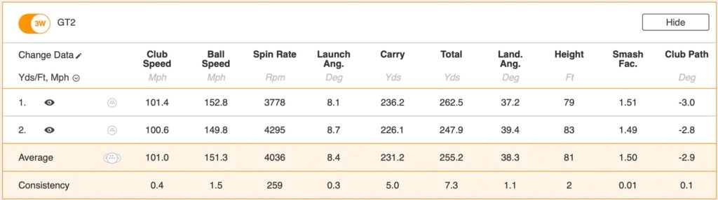 titleist gt2 fairway wood review