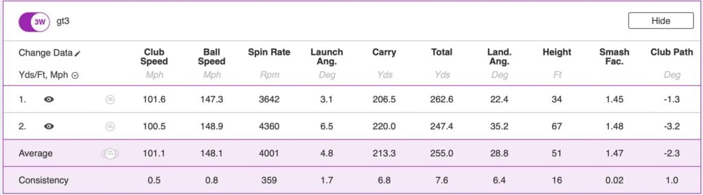 Titleist GT3 Fairway Wood Review