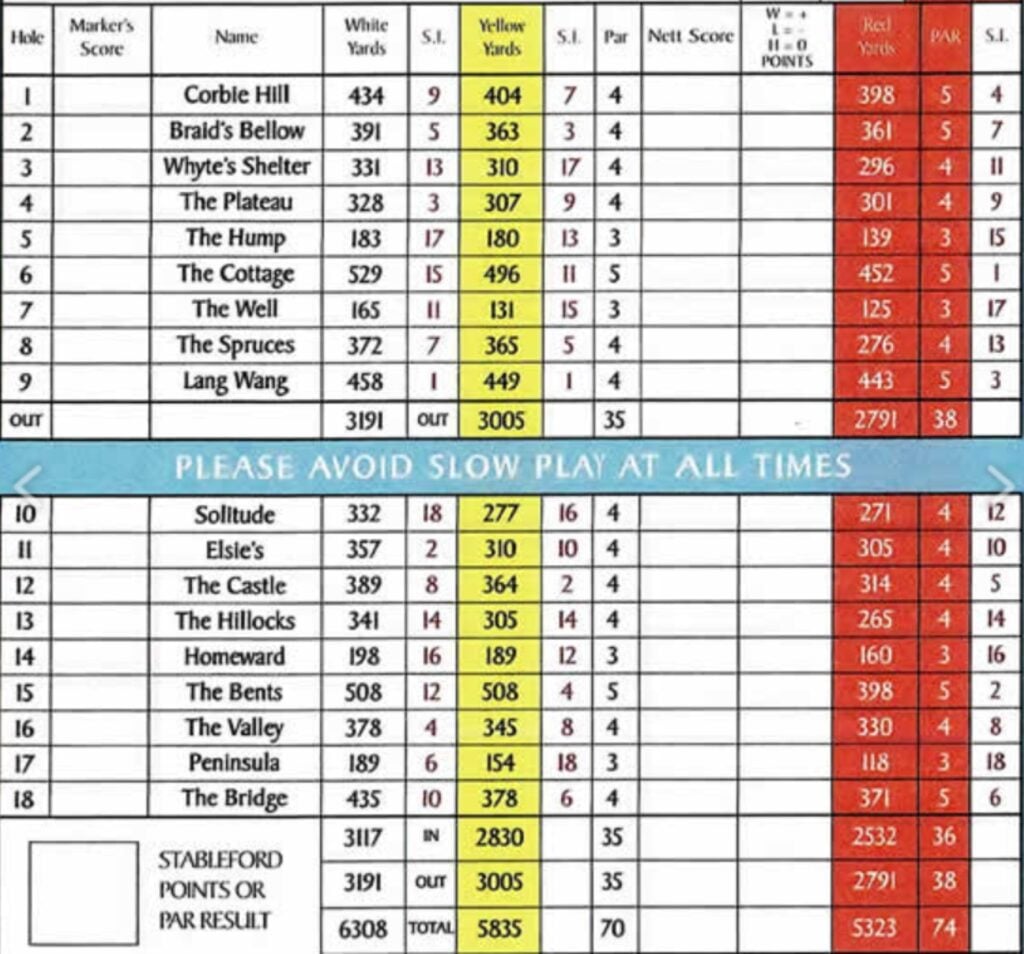 Fraserburgh Golf Club scorecard