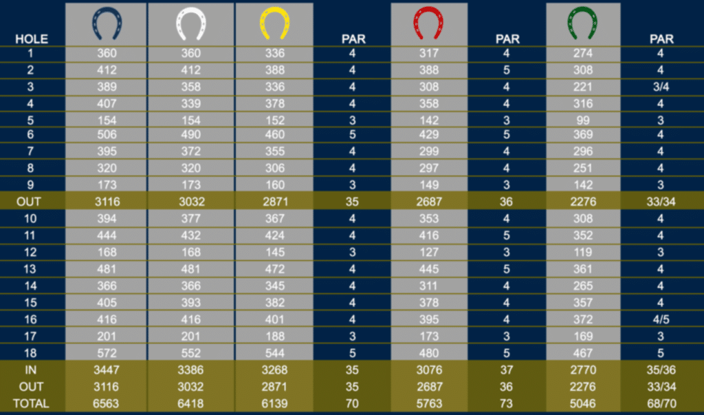 Luffenham Heath scorecard