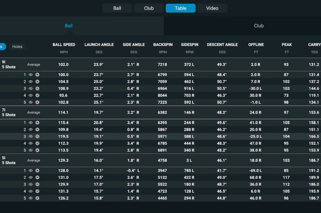Ben Hogan PTx irons review