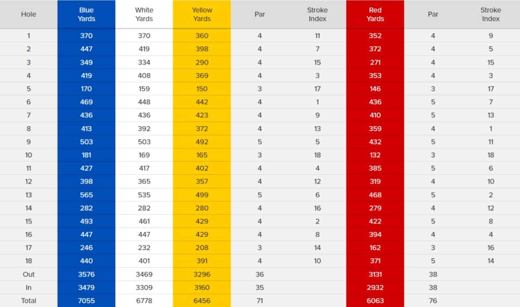 Ganton Golf Club scorecard