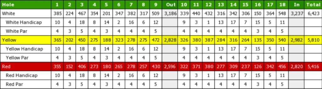 Newburgh-on-Ythan scorecard
