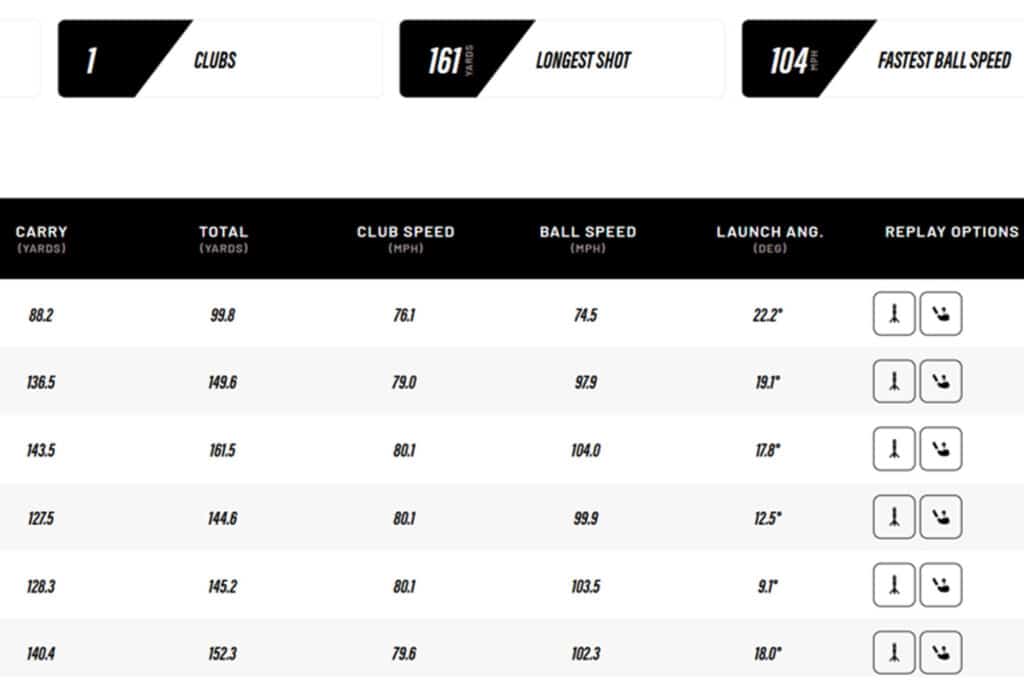 stix golf clubs review