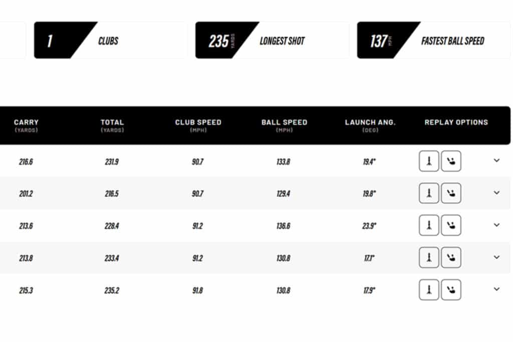 stix golf clubs review