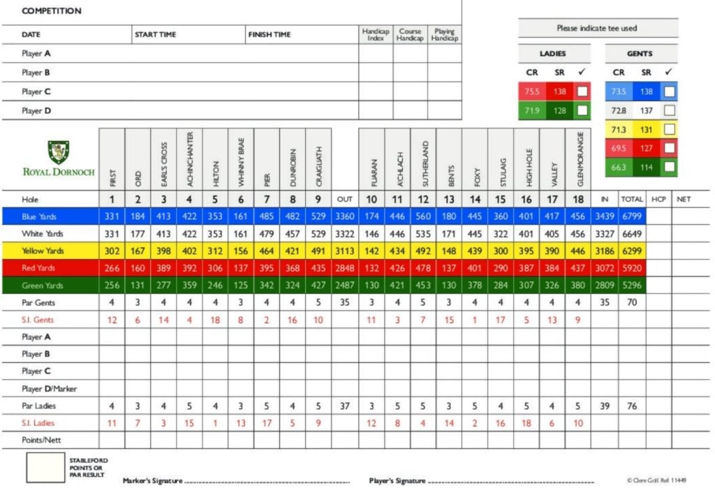 Royal Dornoch Championship Scorecard
