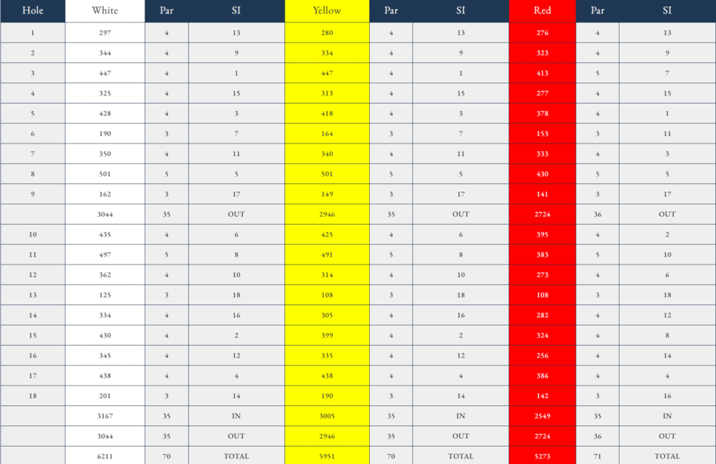 Brora Golf Club scorecard