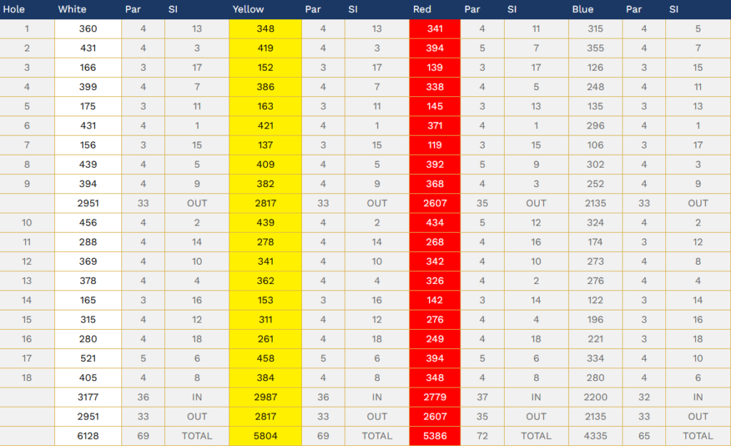 Edgbaston Golf Club scorecard