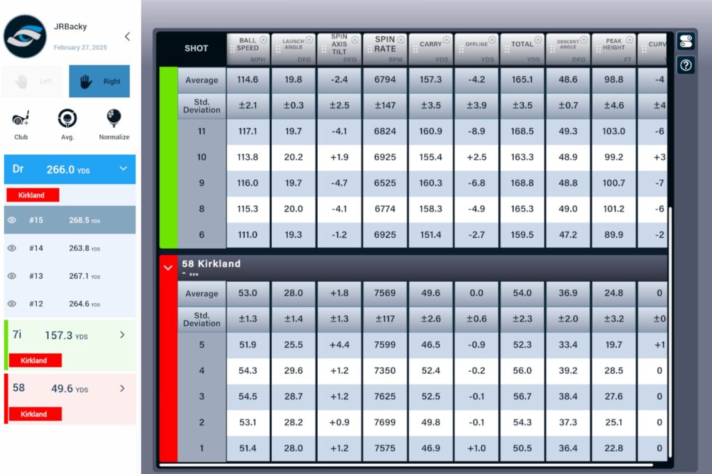 Kirkland Signature Golf Ball Review