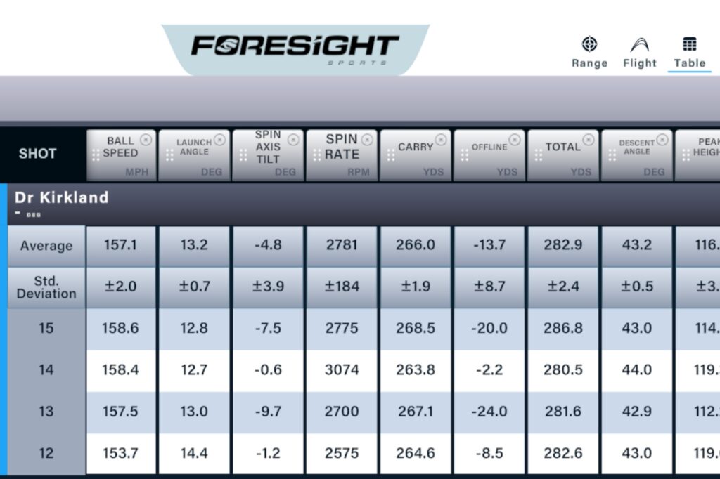 Kirkland Signature Golf Ball Review