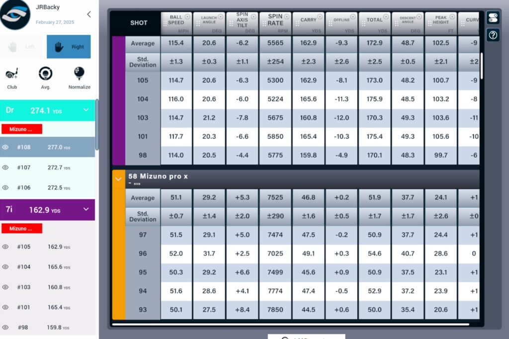 Mizuno Pro X golf ball review