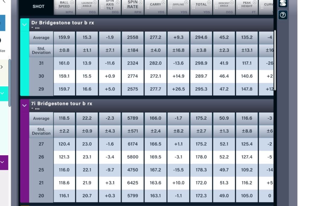 Bridgestone Tour B RX golf ball review