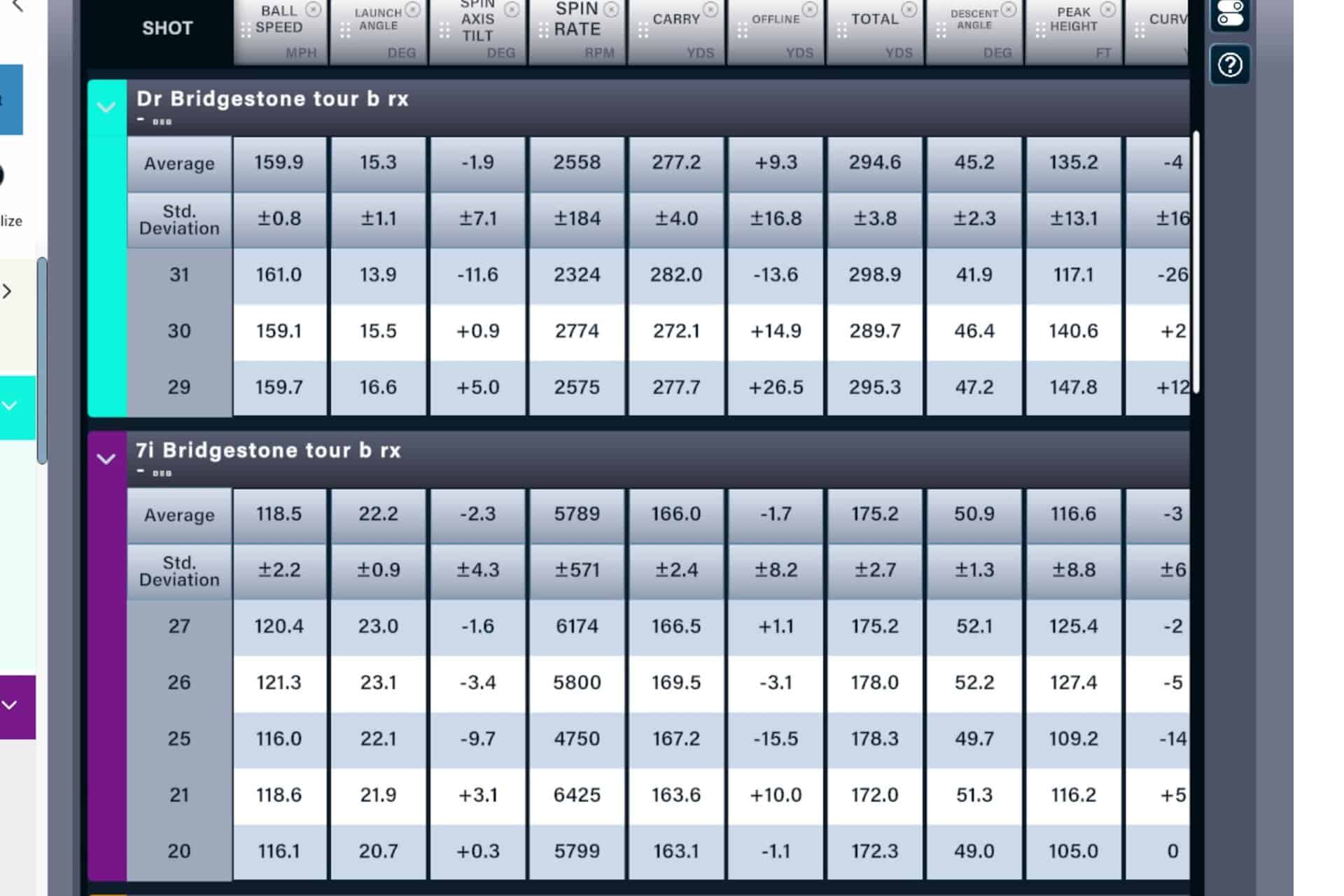 Bridgestone Tour B RX Golf Ball Review If it is good enough for Fred