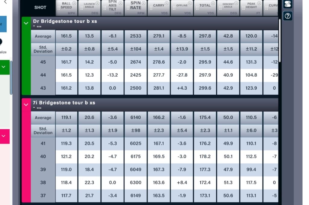 Bridgestone Tour B XS golf ball review